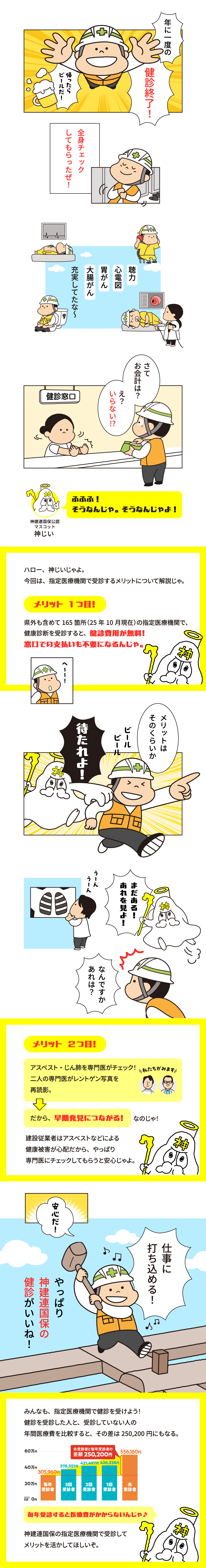 指定医療機関で受けるのがいい編